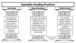 Equitable Grading Practices Image