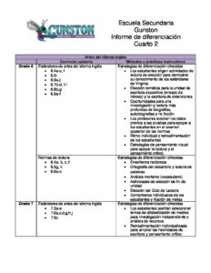 20-21 Q2 GMS Differentiation Report Spanish